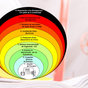 Curso de Identificación de Peligros y Evaluación de Riesgos