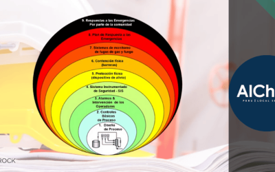 Curso de Identificación de Peligros y Evaluación de Riesgos