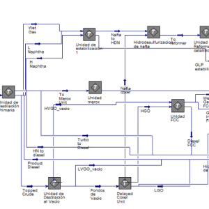 Entrenamiento para Usuario Experto en Aspen HYSYS