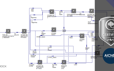 Entrenamiento para Usuario Experto en Aspen HYSYS