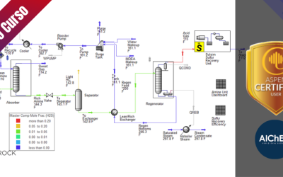 Entrenamiento de Introducción a Aspen HYSYS